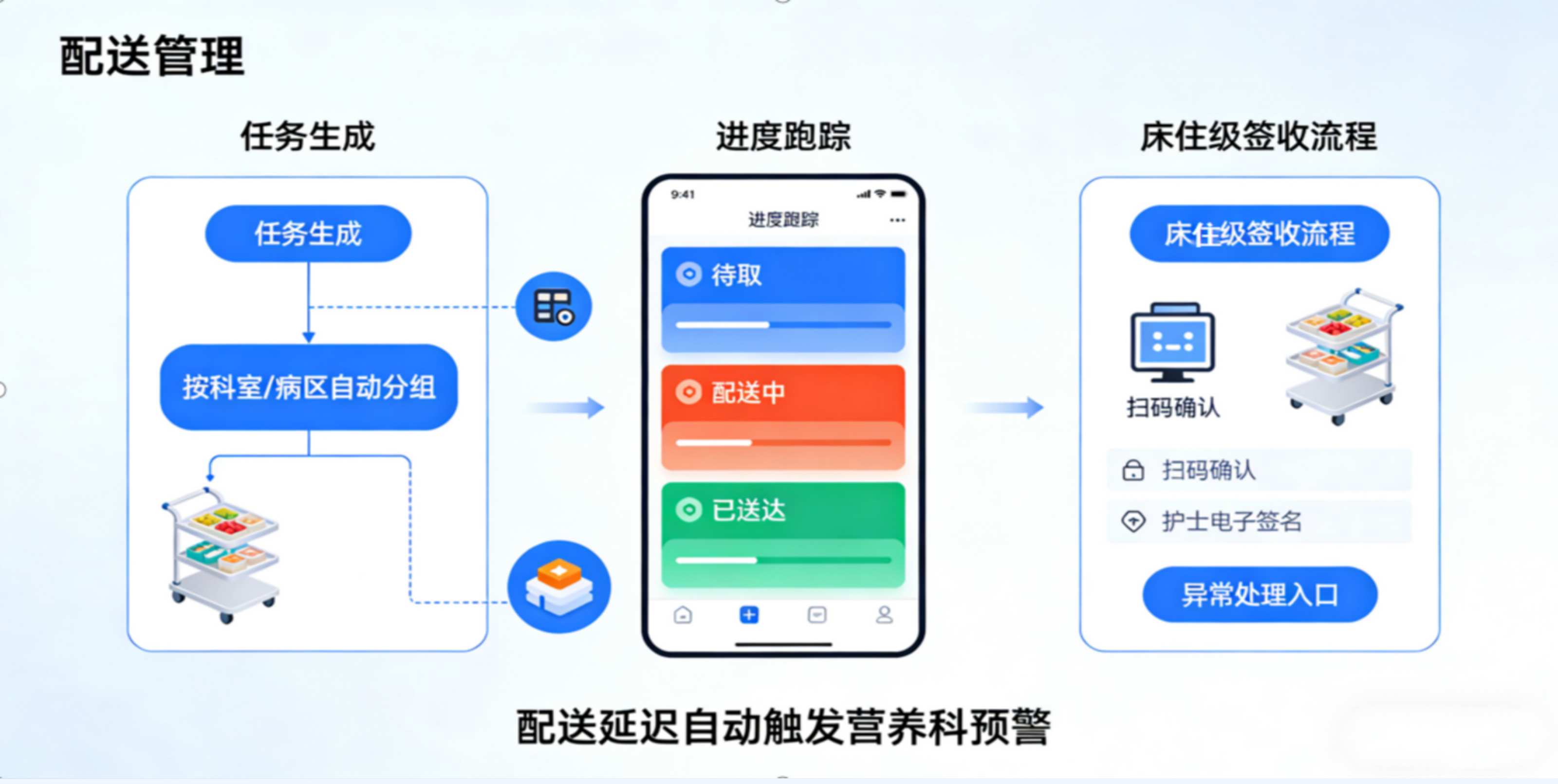 特医食品综合管理系统功能亮点4