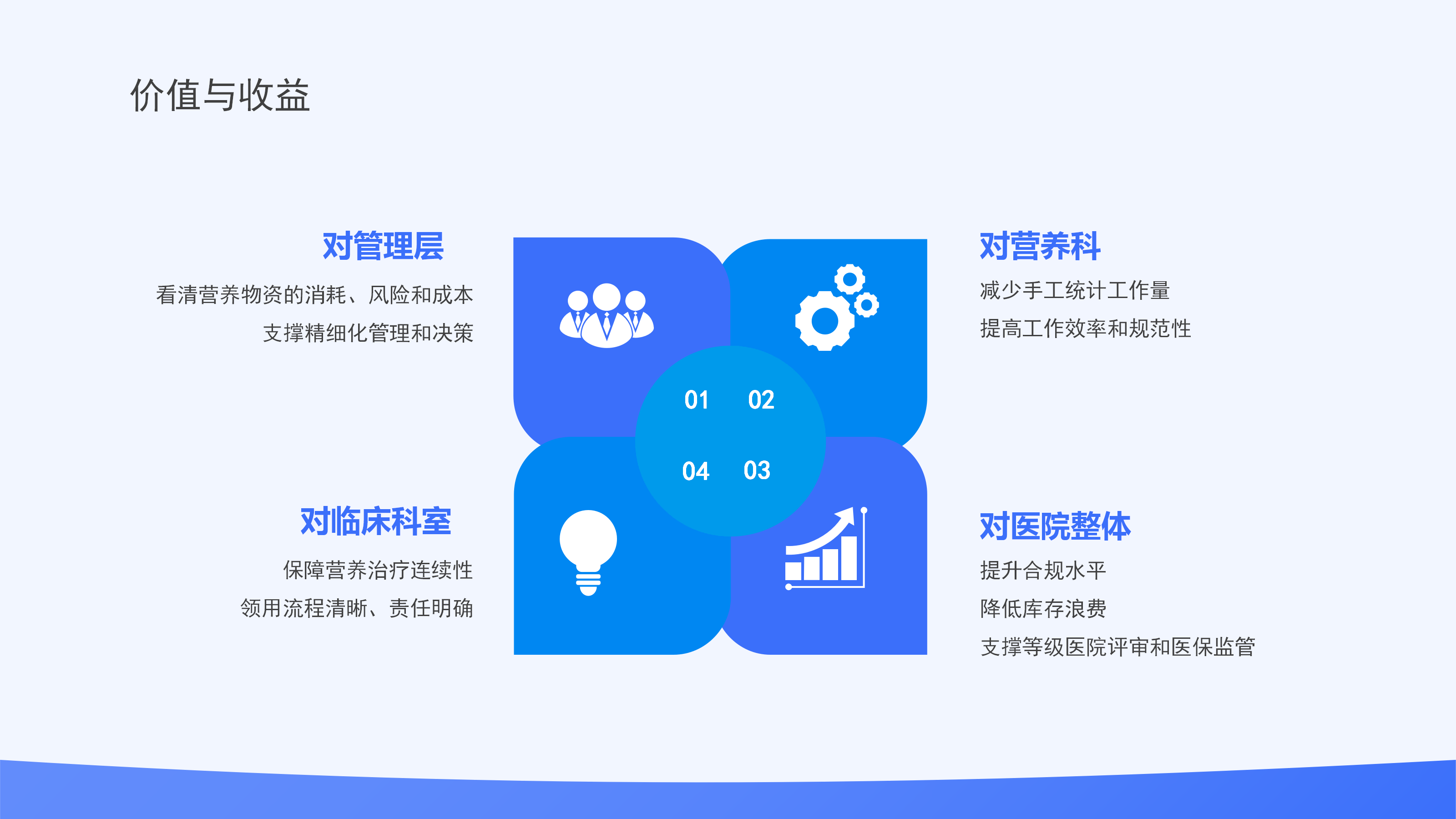 营养科室库存管理系统核心价值示意图