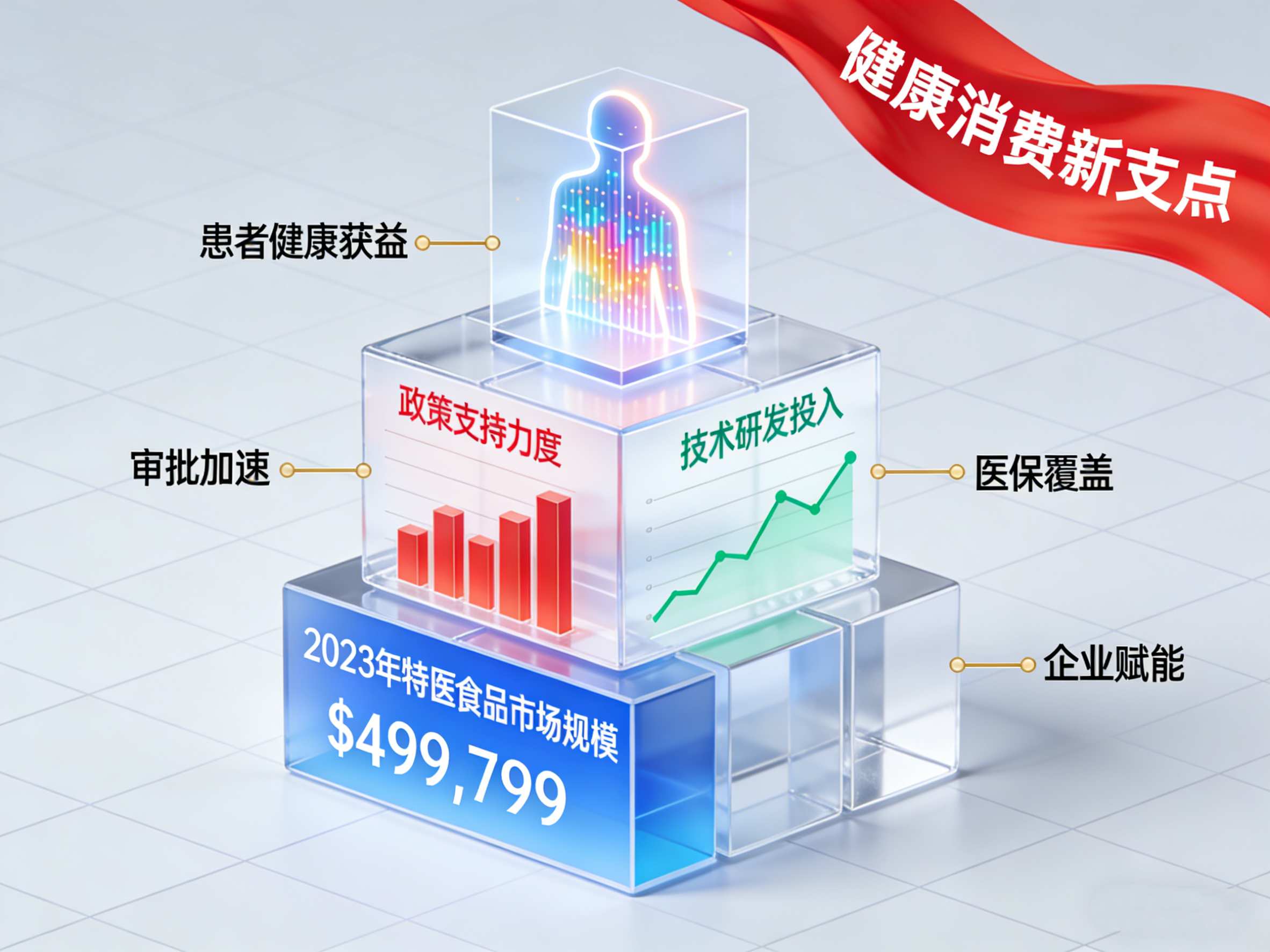 政策护航+精准赋能 特医食品撑起健康消费新支点