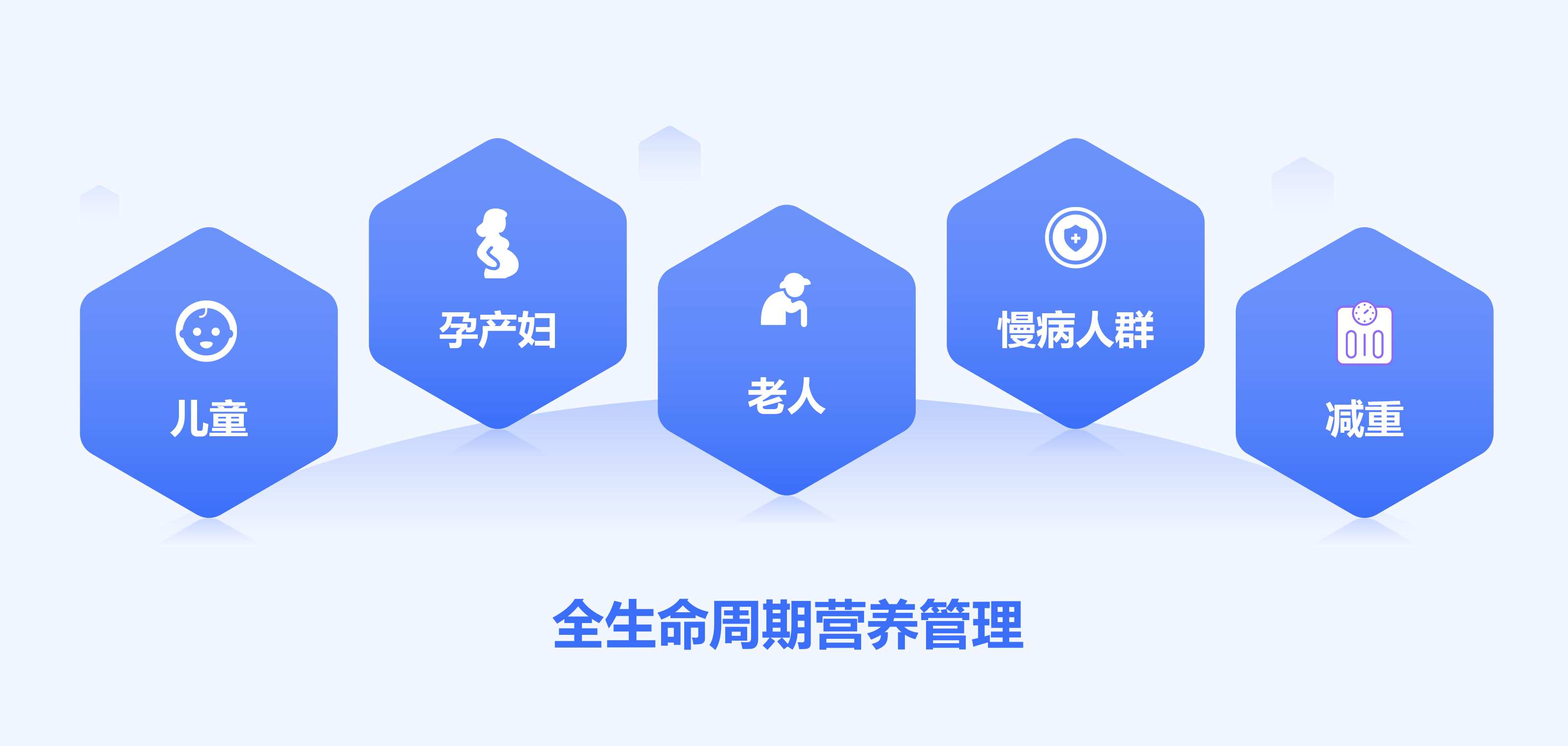 门诊营养诊疗系统业务覆盖群体示意图